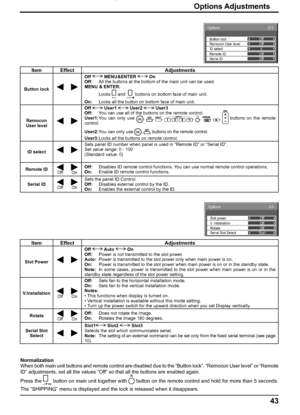 Page 432/3Options
OffOffOff
Off
0
Remote ID
Serial ID ID select Button lock
Remocon User level
3/3Options
Off
Off
Off V. lnstallation
Rotate
Slot1 Serial Slot Select Slot power
Normalization
When both main unit buttons and remote control are disabled due to the “Button lock”, “Remocon User level” or “Remote 
ID” adjustments, set all the values “Off” so that all the buttons are enabled again.
Press the 
 button on main unit together with  button on the remote control and hold for more than 5 seconds. 
The...