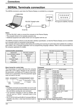 Page 106789 13452
SERIAL
10
SERIAL Terminals connection
Notes:
•  Use the RS-232C cable to connect the computer to the Plasma Display.
•  The computer shown is for example purposes only.
•  Additional equipment and cables shown are not supplied with this set.
The SERIAL terminal conforms to the RS-232C interface speciﬁ cation, so that the Plasma Display can be controlled 
by a computer which is connected to this terminal.
The computer will require software which allows the sending and receiving of control data...