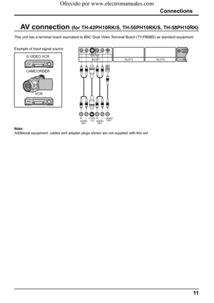 Page 11SLOT3SLOT2PC    INSLOT1
VIDEOAUDIORLAUDIORLAV  I NS VIDEO
VIDEO
OUTS VIDEO
OUTAUDIO
OUT RLAUDIO
OUT RL
BA
This unit has a terminal board equivalent to BNC Dual Video Terminal Board (TY-FB9BD) as standard equipment.
11
Connections
Note:
Additional equipment, cables and adapter plugs shown are not supplied with this set.S VIDEO VCR
CAMCORDER
VCR Example of input signal source
AV connection (for TH-42PH10RK/S, TH-50PH10RK/S, TH-58PH10RK)
 Ofrecido por www.electromanuales.com
 