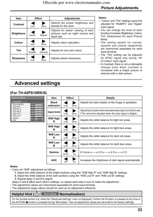 Page 23Advanced settings
NormalNormalise
0
0
0
0
0
0
2.2
Off W/B Low B Black extension
W/B High B
W/B Low R
AGC Gamma Input level
W/B High R
23
Picture Adjustments
Notes:
•  “Colour” and “Tint” settings cannot be 
adjusted for “RGB/PC” and “Digital” 
input signal.
• You can change the level of each 
function (Contrast, Brightness, Colour, 
Tint, Sharpness) for each Picture 
Mode.
• The setting details for normal, 
dynamic and cinema respectively 
are memorized separately for each 
input terminal.
• The “Tint”...