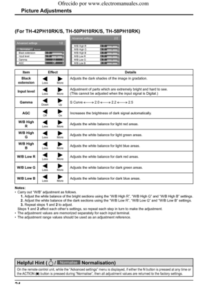 Page 24Advanced settings
NormalNormalise0
0
2.2
Off
1/2
Black extension
AGC Gamma Input level
Advanced settings
0
0
0
0
0
0
2/2
W/B Low B W/B High R
W/B Low R
W/B Low G W/B High G
W/B High B
24
Item Effect Details
Black
extension
Less More
Adjusts the dark shades of the image in gradation.
Input level
Less More
Adjustment of parts which are extremely bright and hard to see.
(This cannot be adjusted when the input signal is Digital.)
Gamma
Down UpS Curve    2.0    2.2    2.5
AGC
Off OnIncreases the brightness of...