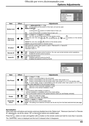 Page 432/3Options
OffOffOff
Off
0
Remote ID
Serial ID ID select Button lock
Remocon User level
3/3Options
Off
Off
Off V. lnstallation
Rotate
Slot1 Serial Slot Select Slot power
Normalization
When both main unit buttons and remote control are disabled due to the “Button lock”, “Remocon User level” or “Remote 
ID” adjustments, set all the values “Off” so that all the buttons are enabled again.
Press the 
 button on main unit together with  button on the remote control and hold for more than 5 seconds. 
The...