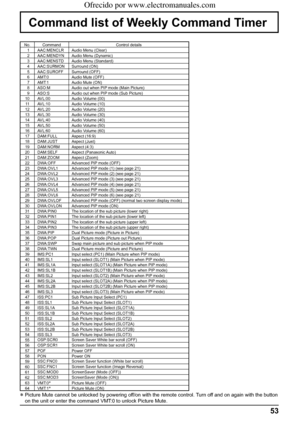 Page 5353
Command list of Weekly Command Timer
No. Command Control details
1 AAC:MENCLR Audio Menu (Clear)
2 AAC:MENDYN Audio Menu (Dynamic)
3 AAC:MENSTD Audio Menu (Standard)
4 AAC:SURMON Surround (ON)
5 AAC:SUROFF Surround (OFF)
6 AMT:0 Audio Mute (OFF)
7 AMT:1 Audio Mute (ON)
8 ASO:M Audio out when PIP mode (Main Picture) 
9 ASO:S Audio out when PIP mode (Sub Picture) 
10 AVL:00 Audio Volume (00)
11 AVL:10 Audio Volume (10)
12 AVL:20 Audio Volume (20)
13 AVL:30 Audio Volume (30)
14 AVL:40 Audio Volume (40)...