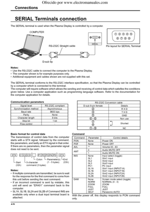 Page 106789 13452
SERIAL
10
SERIAL Terminals connection
Notes:
•  Use the RS-232C cable to connect the computer to the Plasma Display.
•  The computer shown is for example purposes only.
•  Additional equipment and cables shown are not supplied with this set.
The SERIAL terminal conforms to the RS-232C interface speciﬁ cation, so that the Plasma Display can be controlled 
by a computer which is connected to this terminal.
The computer will require software which allows the sending and receiving of control data...