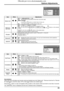 Page 432/3Options
OffOffOff
Off
0
Remote ID
Serial ID ID select Button lock
Remocon User level
3/3Options
Off
Off
Off V. lnstallation
Rotate
Slot1 Serial Slot Select Slot power
Normalization
When both main unit buttons and remote control are disabled due to the “Button lock”, “Remocon User level” or “Remote 
ID” adjustments, set all the values “Off” so that all the buttons are enabled again.
Press the 
 button on main unit together with  button on the remote control and hold for more than 5 seconds. 
The...