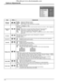 Page 46Options
EnableOff-timer function
NormalInitial Power Mode0ID selectOffRemote IDOffSerial IDOffDisplay sizeOffStudio W/BOffStudio Gain
2/3
46
Item Effect Adjustments
Off-timer 
function
EnableDisable
Enable:  Enables the “Off-timer function”.
Disable:  Disables the “Off-timer function”.
Note:    When “Disable” is set, the Off-timer is cancelled.
Initial Power 
ModeNormal  Standby  On
Sets the power mode of the unit for when the power recovers from failure or after plugging off 
and in again.
Normal:...