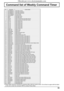 Page 5353
Command list of Weekly Command Timer
No. Command Control details
1 AAC:MENCLR Audio Menu (Clear)
2 AAC:MENDYN Audio Menu (Dynamic)
3 AAC:MENSTD Audio Menu (Standard)
4 AAC:SURMON Surround (ON)
5 AAC:SUROFF Surround (OFF)
6 AMT:0 Audio Mute (OFF)
7 AMT:1 Audio Mute (ON)
8 ASO:M Audio out when PIP mode (Main Picture) 
9 ASO:S Audio out when PIP mode (Sub Picture) 
10 AVL:00 Audio Volume (00)
11 AVL:10 Audio Volume (10)
12 AVL:20 Audio Volume (20)
13 AVL:30 Audio Volume (30)
14 AVL:40 Audio Volume (40)...