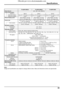 Page 5555
Speciﬁ cations
Note:
Design and speciﬁ cations are subject to change without notice. Mass and dimensions shown are approximate.
TH-42PH10RK/S TH-50PH10RK/S TH-58PH10RK
Power Source 220 - 240  V AC, 50/60 Hz
Power Consumption
Power on 365 W 485 W 630 W
Stand-by condition Save off 1.0 W, Save on 0.8 W Save off 0.8 W, Save on 0.6 W Save off 0.8 W, Save on 0.6 W
Power off condition 0.5 W 0.3 W 0.3 W
Plasma Display panelDrive method : AC type
42-inch, 16:9 aspect ratioDrive method : AC type 
50-inch, 16:9...