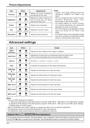 Page 2424
Picture Adjustments
Notes:
• “Colour” and “Hue” settings cannot be 
adjusted for “RGB/PC” and “Digital” input 
signal.
•  You can change the level of each function 
(Contrast, Brightness, Colour, Hue, 
Sharpness) for each Picture Mode.
• The setting details for normal, dynamic 
and cinema respectively are memorized 
separately for each input terminal.
•  The “Hue” setting can be adjusted for NTSC 
signal only during “AV (S Video)” input 
signal.
•  In Contrast, there is not a noticeable change 
even...