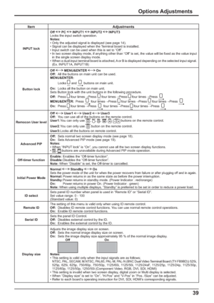 Page 3939
Options Adjustments
Item Adjustments
INPUT lockOff   PC   INPUT1   INPUT2   INPUT3
Locks the input switch operation.
Notes:
• Only the adjusted signal is displayed (see page 14).
• Signal can be displayed when the Terminal board is installed.
• Input switch can be used when this is set to “Off”.
• In two screen display mode, if anything other than “Off” is set, the value will be ﬁ xed as the value input 
in the single screen display mode.
•  When a dual input terminal board is attached, A or B is...