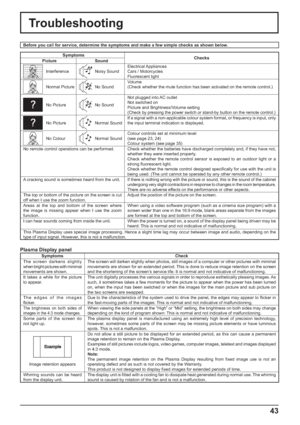 Page 4343
Troubleshooting
Before you call for service, determine the symptoms and make a few simple checks as shown below.
Symptoms
Checks
Picture Sound
InterferenceNoisy SoundElectrical Appliances
Cars / Motorcycles
Fluorescent light
Normal PictureNo SoundVolume
(Check whether the mute function has been activated on the remote control.)
No PictureNo SoundNot plugged into AC outlet
Not switched on
Picture and Brightness/Volume setting
(Check by pressing the power switch or stand-by button on the remote...
