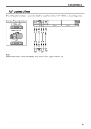 Page 11SLOT3 SLOT2 PC    IN SLOT1 
VIDEO AUDIO R L AUDIO R L AV IN S VIDEO 
VIDEO 
OUT S VIDEO 
OUT AUDIO 
OUT  R L AUDIO 
OUT  R L 
B A 
This unit has a terminal board equivalent to BNC Dual Video Terminal Board (TY-FB9BD) as standard equipment.
11
Connections
Note:
Additional equipment, cables and adapter plugs shown are not supplied with this set.S VIDEO VCR
CAMCORDER
VCR Example of input signal source
AV connection
 