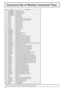 Page 4646
Command list of Weekly Command Timer
No. Command Control details
1 AAC:MENCLR Audio Menu (Clear)
2 AAC:MENDYN Audio Menu (Dynamic)
3 AAC:MENSTD Audio Menu (Standard)
4 AAC:SURMON Surround (ON)
5 AAC:SUROFF Surround (OFF)
6AMT:0 Audio Mute (OFF)
7AMT:1 Audio Mute (ON)
8 ASO:M Audio out when PIP mode (Main Picture) 
9 ASO:S Audio out when PIP mode (Sub Picture) 
10 AVL:00 Audio Volume (00)
11 AVL:10 Audio Volume (10)
12 AVL:20 Audio Volume (20)
13 AVL:30 Audio Volume (30)
14 AVL:40 Audio Volume (40)
15...