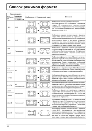 Page 4848
Kibkhd j_`bfh\ nhjfZlZ
J_`bf nhjfZlZ
Bah[jZ`_gb_JZkrbj_gguc wdjZgHibkZgb_All Aspect: 
OnAZ\h^kdZy
mklZgh\dZ
All Aspect: Off
16:9 16:9
Bah[jZ`_gb_ iheghklvx aZihegy_l wdjZg.
< kemqZ_ kb]gZeh\ SD bah[jZ`_gby k nhjfZlhf
klhjhg 4:3 jZkrbjyxlky \ ]hjbahglZevghf
gZijZ\e_gbb b hlh[jZ`Zxlky.Wlhl...