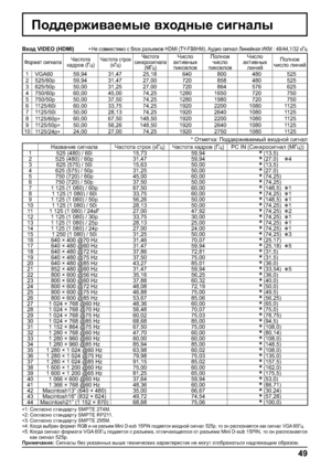 Page 4949
Ih^^_j`b\Z_fu_ \oh^gu_ kb]gZeu
*Hlf_ldZ:Ih^^_j`b\Z_fuc \oh^ghc kb]gZe
GZa\Zgb_ kb]gZeZ QZklhlZ kljhd (d=p)QZklhlZ dZ^jh\ (=p) PC IN (Kbgojhkb]gZe (F=p))
1 525 (480) / 60i 15,73 59,94
* (13,5)
2 525 (480) / 60p 31,47 59,94
* (27,0)   
4
3 625 (575) / 50i 15,63 50,00
* (13,5)
4 625 (575) / 50p 31,25 50,00
* (27,0)
5 750 (720) / 60p 45,00 60,00
* (74,25)
6 750 (720) / 50p 37,50 50,00...