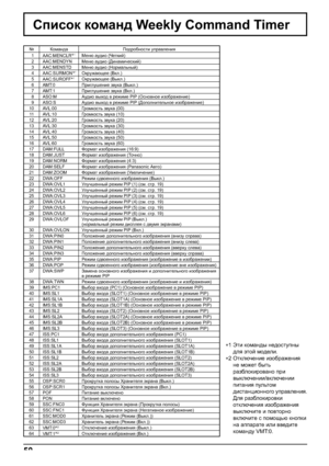 Page 5050
Kibkhd dhfZg^ Weekly Command Timer
