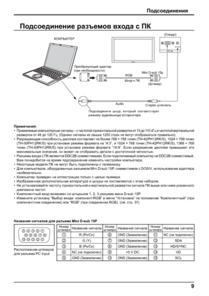 Page 9AUDIO 
PC IN 
9
Ih^kh_^bg_gby
1
6 7 8 3
9 4 5
10
15 14 13 12 11
2
Ijbf_qZgby:
•
Ijb_fe_fu_ dhfivxl_jgu_ kb]gZeu – k qZklhlhc ]hjbahglZevghc jZa\_jldb hl 15 ^h 11 0  d=p b qZklhlhc \_jlbdZevghc
jZa\_jldb hl 48 ^h 120 =p. (H^gZdh kb]gZeu ba k\ur_ 1200 kljhd g_ fh]ml hlh[jZ`Zlvky ijZ\bevgh).
•JZaj_rZxsZy...