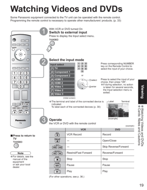 Page 1919
Viewing
 Watching Videos and DVDs Cards: Notes and Cautions
VCR DVD
VCR Record Record
-Open/Close
-Skip Reverse/Forward
Rewind/Fast Forward Reverse/Forward
Stop Stop
Pause Pause
Play Play
-
Input select 
[1] TV
[2] Component 1
[3] Component 2
[4] HDMI 1
[5] HDMI 2
[6] Video 1
[7] Video 2
[8] Video 3 
Video 1
VCR
Press corresponding NUMBER 
key on the Remote Control to 
select the input of your choice.
Press to select the input of your 
choice, then press “OK”.
•If during selection, no action 
is taken...