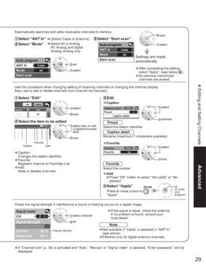 Page 2929
Advanced
 Editing and Setting Channels
Apply
Caption detail
---
Caption select
Preset
Auto program
ANT In
Mode
Start scan
All Cable
Edit
- - -
FavoriteApply
No Add
Edit
CH
1
2
3
4
5- - -
2
- - -
- - -
- - - FavoriteApply
- - -
- - -
- - -
- - - Caption
No
Ye s
No
No
No Add
Signal meter 
CH
Signal strength 
Current
Peak level 
85 % 
85 %  2 - 1
Apply
12 Favorite
Favorite
Auto program
ANT In
Mode
Start scan
All Cable
Check the signal strength if interference is found or freezing occurs on a digital...