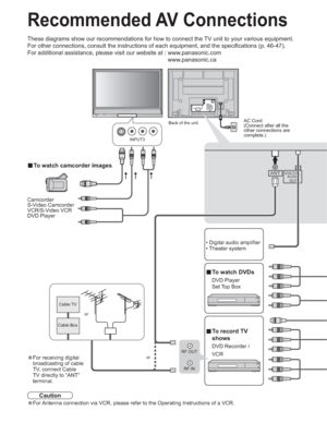 Page 3434
RF OUT
RF IN
or
vTo record TV 
shows
DVD Recorder /
VCR
Recommended AV Connections
These diagrams show our recommendations for how to connect the TV unit to your various equipment.
For other connections, consult the instructions of each equipment, and the specifications (p. 46-47). 
For additional assistance, please visit our website at : www.panasonic.com
www.panasonic.ca
Camcorder
S-Video Camcorder
VCR/S-Video VCR
DVD Player
vTo watch camcorder images
INPUT3
vTo watch DVDs
DVD Player
Set Top Box...