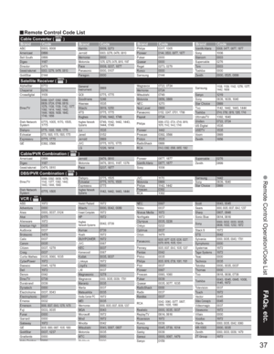 Page 3737
FAQs, etc.
 Remote Control Operation/Code List
AlphaStar 0772
Chaparral 0216
Crossdigital 1109
DirecTV
0099, 0247, 0392, 0566, 
0639, 0724, 0749, 0819, 
1076, 1108, 1109, 1142, 1377, 
1392, 1414, 1442, 1443, 
1444, 1609, 1639, 1640, 
1749, 1856
Dish Network 
System0775, 1005, 1170, 1505, 
1775
Dishpro
0775, 1005, 1505, 1775Echostar0775, 1005, 1170, 1505, 1775Expressvu 0775, 1775
GE 0392, 0566
General
Instrument0869
GOI 0775, 1775
Goodmans 1246
Hisense 1535
Hitachi 0819, 1250
HTS 0775, 1775
Hughes...