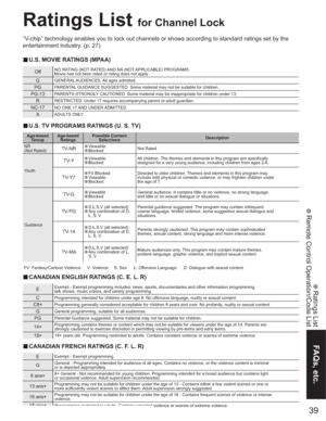 Page 3939
FAQs, etc.
 Ratings List
 Remote Control Operation/Code List
OffNO RATING (NOT RATED) AND NA (NOT APPLICABLE) PROGRAMS. 
Movie has not been rated or rating does not apply.
GGENERAL AUDIENCES. All ages admitted.
PGPARENTAL GUIDANCE SUGGESTED. Some material may not be suitable for children.
PG-13PARENTS STRONGLY CAUTIONED. Some material may be inappropriate for children under 13.
RRESTRICTED. Under 17 requires accompanying parent or adult guardian.
NC-17NO ONE 17 AND UNDER ADMITTED.
XADULTS ONLY....