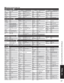 Page 3737
FAQs, etc.
 Remote Control Operation/Code List
AlphaStar 0772
Chaparral 0216
Crossdigital 1109
DirecTV
0099, 0247, 0392, 0566, 
0639, 0724, 0749, 0819, 
1076, 1108, 1109, 1142, 1377, 
1392, 1414, 1442, 1443, 
1444, 1609, 1639, 1640, 
1749, 1856
Dish Network 
System0775, 1005, 1170, 1505, 
1775
Dishpro
0775, 1005, 1505, 1775Echostar0775, 1005, 1170, 1505, 1775Expressvu 0775, 1775
GE 0392, 0566
General
Instrument0869
GOI 0775, 1775
Goodmans 1246
Hisense 1535
Hitachi 0819, 1250
HTS 0775, 1775
Hughes...