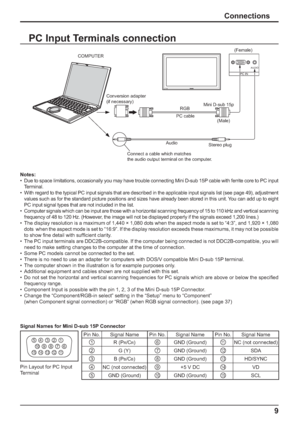 Page 9AUDIO
PC IN
TH-42PS9
9
Connections
1
6 7 8 3
9 4 5
10
15 14 13 1211
2
Notes:
•  Due to space limitations, occasionally you may have trouble connecting Mini D-sub 15P cable with ferrite core to PC input 
Terminal.
•  With regard to the typical PC input signals that are described in the applicable input signals list (see page 49), adjustment
values such as for the standard picture positions and sizes have already been stored in this unit. You can add up to eight 
PC input signal types that are not included...