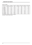 Page 5050
Applicable Input Signals
Signal formatVertical 
frequency (Hz)Horizontal
frequency (kHz)Dot clock 
(MHz)Number of 
active pixelsTotal number 
of pixelsNumber of 
active linesTotal number 
of lines
1 VGA60 59.94 31.4725.18640 800 480 525
2 525/60p 59.94 31.4727.00720 858 480 525
3625/50p 50.00 31.25 27.00720 864576 625
4750/60p60.00 45.0074.25 1280 1650720750
5750/50p 50.00 37.5074.25 1280 1980720750
61125/60i60.00 33.7574.25 1920 2200 1080 1125
71125/50i 50.00 28.1374.25 1920 2640 1080 1125
8
1125/60p...