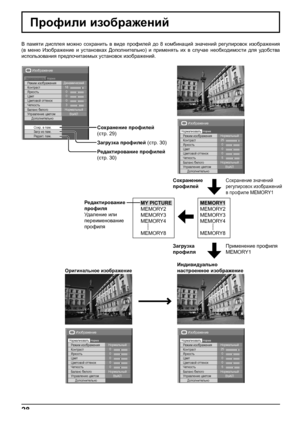 Page 2828
Профили изображений
В памяти дисплея можно сохранить в виде профилей до 8 комбинаций значений регулировок изображения 
(в меню Изображение и установках Дополнительно) и применять их в случае необходимости для удобства 
использования предпочитаемых установок изображений. 
18
0 
0 
0 
3
Изображение
НормаНормализоватьДинамический
Яркость
Четкость Режим изображения
Цвет Контраст
Цветовой оттенок
Управление цветом
Дополнительно
Сохр. в пам. Баланс белогоНормальный
ВЫКЛ
Загр из пам.
Редак т. пам.
25
0 
0 
0...