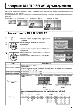 Page 412/2Установка
Установка мультиэкранаНастройка Картинка-В-КартинкеВерт. Положение
Установка таймера
Настройка сети
Ус т-ка текущего времени
Ориентация дисплея
Пейзаж
× 2 Установка 
мультиэкрана
Горизонтальный 
размерВЫКЛ
A1
ВЫКЛ
Синхр. яркости Вертикальный размер
Положение
ВЫКЛСкрывать 
видео 
на 
стыке× 2 
Установка 
мультиэкрана
41
Настройка MULTI DISPLAY (Мульти-дисплея)
Объединив плазменные дисплеи в группы, например, как на рисунке ниже, можно отображать увеличенное 
изображение на всех экранах.
В...