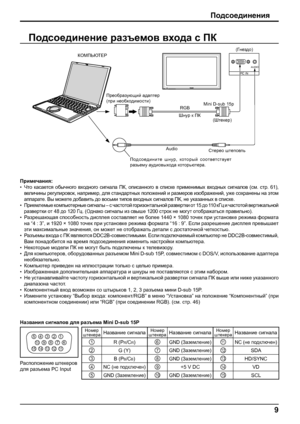 Page 9AUDIO 
PC IN 
9
Подсоединения
1 
6  7  8  3 
9  4  5 
10 
15 14 13 12 11 
2 
Примечания:
• Что касается обычного входного сигнала ПК, описанного в списке применимых входных сигналов (см. стр. 61), 
величины регулировок, например, для стандартных положений и размеров изображений, уже сохранены на этом 
аппарате. Вы можете добавить до восьми типов входных сигналов ПК, не указанных в списке.
• 
Приемлемые компьютерные сигналы – с частотой горизонтальной развертки от 15 до 110 кГц и частотой вертикальной...