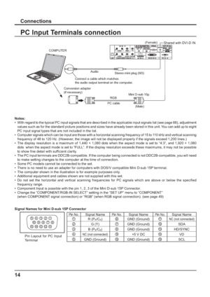 Page 14Conversion adapter 
(if necessary)
Mini D-sub 15p
RGB
PC cableStereo mini plug (M3) Audio
Connect a cable which matches
the audio output terminal on the computer.
(Male)(Female)
COMPUTER
14
PC Input Terminals connection
Notes:
•  With regard to the typical PC input signals that are described in the applicable input signals list (see page 68), adjustment 
values such as for the standard picture positions and sizes have already been stored in this unit. You can add up to eight 
PC input signal types that...