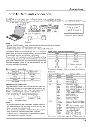 Page 156789
1 3 4 52
COMPUTER
RS-232C Straight cable
D-sub 9p(Male)
(Female)
15
Connections
SERIAL Terminals connection
Notes:
•  Use the RS-232C straight cable to connect the computer to the Plasma Display.
•  The computer shown is for example purposes only.
•  Additional equipment and cables shown are not supplied with this set. The SERIAL terminal is used when the Plasma Display is controlled by a computer.
Note:  To use serial control for this unit, make sure to set the “CONTROL I/F SELECT” in the “NETWORK...