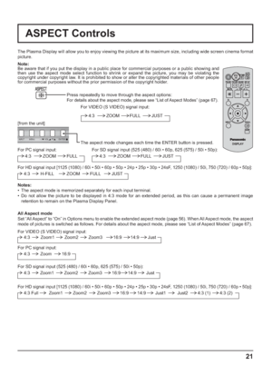 Page 21INPUT MENU  ENTER/ +/  VOL -/ 
21
ASPECT Controls
The Plasma Display will allow you to enjoy viewing the picture at its maximum size, including wide screen cinema format 
picture.
Press repeatedly to move through the aspect options:
For details about the aspect mode, please see “List of Aspect Modes” (page 67). 
The aspect mode changes each time the ENTER button is pressed. [from the unit]
Note: 
Be aware that if you put the display in a public place for commercial purposes or a public showing and 
then...