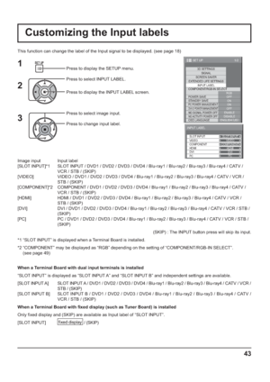 Page 4343
1/2
SIGNALSCREEN SAVEREXTENDED LIFE SETTINGSINPUT LABEL
OFF
STANDBY SAVE
ON
PC POWER MANAGEMENTON
OSD LANGUAGEENGLISH (
US) COMPONENT/RGB-IN SELECT
RGB
POWER SAVE
SET UP
DVI-D POWER MANAGEMENTOFFNO SIGNAL POWER OFFENABLENO ACTIVITY POWER OFFDISABLE
3D SETTINGSPress to display the SETUP menu.
Press to select INPUT LABEL.
Press to display the INPUT LABEL screen.
Press to select image input.
Press to change input label.1
2
3
SLOT INPUT
VIDEO
INPUT LABEL
COMPONENTHDMIDVI
PC
SLOT INPUT
VIDEO
COMPONENT...