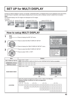 Page 452/2 SET UP
MULTI DISPLAY SETUP
SET UP TIMER
NETWORK SETUP
PRESENT TIME SETUP
DISPLAY ORIENTATIONLANDSCAPE
PORTRAIT SETUP
× 2  MULTI DISPLAY SETUP 
HORIZONTAL SCALE OFF 
A1
OFF
AI-SYNCHRONIZATION VERTICAL SCALE 
LOCATIONOFF
SEAM HIDES VIDEO× 2 
MULTI DISPLAY SETUP 
45
By lining up Plasma Displays in groups, for example, as illustrated below, an enlarged picture may be displayed across all screens.
For this mode of operation, each plasma display has to be set up with a Display number to determine its...