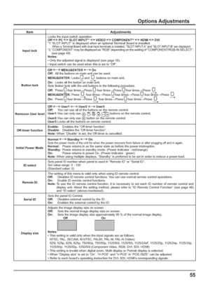 Page 5555
Item Adjustments
Input lockLocks the input switch operation.
Off 
 PC  SLOT INPUT*1  VIDEO  COMPONENT*2  HDMI  DVI
*1 “SLOT INPUT” is displayed when an optional Terminal Board is installed.
 When a Terminal Board with dual input terminals is installed, “SLOT INPUT A” and “SLOT INPUT B” are displayed.*2  “COMPONENT” may be displayed as “RGB” depending on the setting of “COMPONENT/RGB-IN SELECT”. (see page 49)Notes:
• Only the adjusted signal is displayed (see page 18).
• Input switch can be used when...