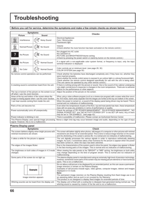 Page 6666
Troubleshooting
Before you call for service, determine the symptoms and make a few simple checks as shown below.
Symptoms
Checks
Picture Sound
InterferenceNoisy SoundElectrical Appliances
Cars / Motorcycles
Fluorescent light
Normal PictureNo SoundVolume
(Check whether the mute function has been activated on the remote control.)
No PictureNo SoundNot plugged into AC outlet
Not switched on
PICTURE and BRIGHTNESS/Volume setting
(Check by pressing the power switch or stand-by button on the remote...