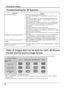 Page 2424
Troubleshooting for 3D Eyewear 
Table of images that can be seen for each 3D Picture 
Format and the source image format
Symptoms Checks
Cannot see 3D images •  Has the 3D Eyewear been switched On?
•  Ensure that “3D EYEWEAR” in “3D SETTINGS” is set to “ON”. (see 
page 36)
•  Some 3D image signals may not be automatically recognized as 3D 
images. Set “3D INPUT FORMAT” in “3D SETTINGS” to match the 
picture format. (see page 36)
•  Check that there are no obstacles between the 3D IR TRANSMITTER 
and...