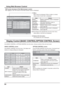 Page 6464
Using Web Browser Control
TOP screen structure of the Web browser control
After logging in, the TOP screen of the Web browser control is displayed.
  Menu
Menu items are displayed. When a button is clicked, 
setup screen of each item is displayed.
Item Details
BASIC 
CONTROLBASIC CONTROL screen is displayed. 
(see below)
OPTION 
CONTROLOPTION CONTROL screen is 
displayed. (see below)
NETWORK 
SETTINGNetwork Setup screen is displayed.
(see page 65)
CHANGE 
PASSWORDPassword setup screen is displayed....