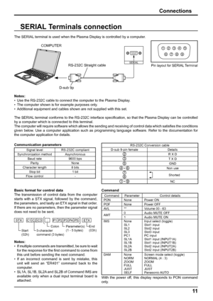 Page 11SERIAL
6789 13452
STX C1 C2 C3 P1 P2 P3 P4: P5 ETX
11
SERIAL Terminals connection
Notes:
•  Use the RS-232C cable to connect the computer to the Plasma Display.
•  The computer shown is for example purposes only.
•  Additional equipment and cables shown are not supplied with this set.
The SERIAL terminal conforms to the RS-232C interface speciﬁ cation, so that the Plasma Display can be controlled 
by a computer which is connected to this terminal.
The computer will require software which allows the...