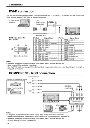 Page 12SLOT2
AUDIODVI-D IN
SLOT3 
P R /C R /R P B /C B /B Y/G AUDIO R L COMPONENT/RGB IN 
AUDIO 
OUT  Y ,  P 
B ,    P R , 
OUT P
R
P B 
Y 
L 
R 
COMPONEN T VIDEO OUT 
12
Connections
DVI-D connection
Mini-plug (M3) DVI-D
video cable 
(Within 5 m) PC with DVI-D 
video out
Pin No.    Signal Name  Pin No.   Signal Name 
1T.M.D.S. data 2-13T.M.D.S. data 3+
2T.M.D.S. data 2+14+5 V DC
3T.M.D.S. data 2/4 shielded15Ground 
4T.M.D.S. data 4-16Hot plug sense 
5T.M.D.S. data 4+17T.M.D.S. data 0-
6DDC clock18T.M.D.S. data...