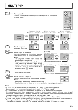 Page 23ABABAB
BABABA
PC1
VIDEO2PC1
VIDEO2
VIDEO2
VIDEO1PC1
VIDEO2
A
A A
CB
B
B
D
MULTI PIPMULTI PIPMULTI PIP
SWAPSWAPSWAP
SELECT
23
MULTI PIP
Press repeatedly.
Each time pressing this button main picture and sub picture will be displayed 
as follows below.
Press to swap main 
picture and sub picture.
Press to select the input mode.
Under main Picture and sub picture display, select the 
picture which you would like to change input modes.
Notes:
•  The sub picture sound is heard while a sub 
picture operation is...