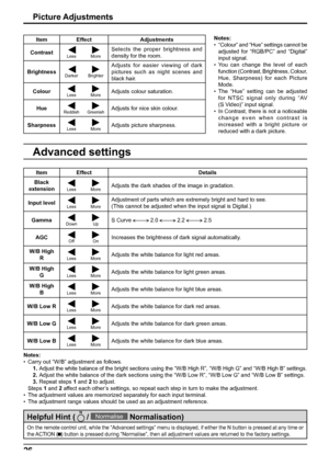 Page 2626
Picture Adjustments
Notes:
•  “Colour” and “Hue” settings cannot be 
adjusted for “RGB/PC” and “Digital” 
input signal.
• You can change the level of each 
function (Contrast, Brightness, Colour, 
Hue, Sharpness) for each Picture 
Mode.
• The “Hue” setting can be adjusted 
for NTSC signal only during “AV
(S Video)” input signal.
•  In Contrast, there is not a noticeable 
change even when contrast is 
increased with a bright picture or 
reduced with a dark picture.
Advanced settings
On the remote...