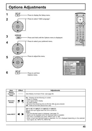 Page 45Options 
Weekly Command Timer 
Initial VOL level 
1/3 
 
Off  Off 
0  0 Maximum VOL level Off INPUT lock Off Button lock Off Remocon User level Off Advanced PIP 
Initial INPUT  Onscreen display On 
O f f 
45
Options Adjustments
Item Effect Adjustments
Weekly 
Command 
TimerSets Weekly Command Timer. (see page 49)
Onscreen 
display
On Off
On:  Displays all the following on screen.
• Power on display
• Input signal switch display
• No signal display
• Mute and the remaining time of off-timer after 
 was...