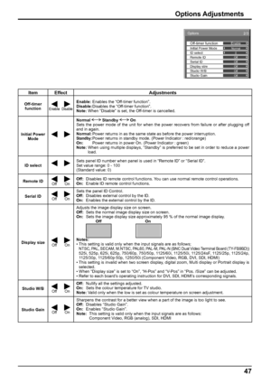 Page 47Options
EnableOff-timer function
NormalInitial Power Mode0ID selectOffRemote IDOffSerial IDOffDisplay sizeOffStudio W/BOffStudio Gain
2/3
47
Options Adjustments
Item Effect Adjustments
Off-timer 
function
EnableDisable
Enable: Enables the “Off-timer function”.
Disable: Disables the “Off-timer function”.
Note: When “Disable” is set, the Off-timer is cancelled.
Initial Power 
ModeNormal  Standby  On
Sets the power mode of the unit for when the power recovers from failure or after plugging off 
and in...