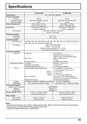 Page 5555
TH-50PF10EK TH-65PF10EK
Power Source 220  - 240  V AC, 50/60 Hz
Power Consumption
Power on 595 W 725 W
Stand-by condition Save off 0.8 W, Save on 0.6 W Save off 0.7 W, Save on 0.5 W
Power off condition 0.3 W 0.3 W
Plasma Display panelDrive method : AC type
50-inch, 16:9 aspect ratioDrive method : AC type
65-inch, 16:9 aspect ratio
Screen size1,106 mm (W) × 622 mm (H) 
× 1,269 mm (diagonal)1,434 mm (W) × 807 mm (H) 
× 1,646 mm (diagonal)
(No.of pixels) 2,073,600 (1,920 (W) ×1,080 (H))
[5,760 × 1,080...