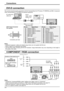 Page 12SLOT2
AUDIODVI-D IN
SLOT3 
P R /C R /R P B /C B /B Y/G AUDIO R L COMPONENT/RGB IN 
AUDIO 
OUT  Y ,  P 
B ,    P R , 
OUT P
R
P B 
Y 
L 
R 
COMPONEN T VIDEO OUT 
12
Connections
DVI-D connection
Mini-plug (M3) DVI-D
video cable 
(Within 5 m) PC with DVI-D 
video out
Pin No.    Signal Name  Pin No.   Signal Name 
1T.M.D.S. data 2-13T.M.D.S. data 3+
2T.M.D.S. data 2+14+5 V DC
3T.M.D.S. data 2/4 shielded15Ground 
4T.M.D.S. data 4-16Hot plug sense 
5T.M.D.S. data 4+17T.M.D.S. data 0-
6DDC clock18T.M.D.S. data...