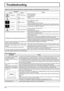 Page 5252
Troubleshooting
Before you call for service, determine the symptoms and make a few simple checks as shown below.
Symptoms
Checks
Picture Sound
InterferenceNoisy SoundElectrical Appliances
Cars / Motorcycles
Fluorescent light
Normal PictureNo SoundVolume
(Check whether the mute function has been activated on the remote control.)
No PictureNo SoundNot plugged into AC outlet
Not switched on
Picture and Brightness/Volume setting
(Check by pressing the power switch or stand-by button on the remote...